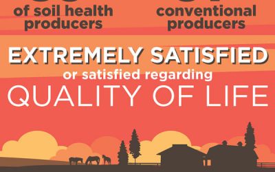 Farmer/Rancher 2019 Stress Survey Results